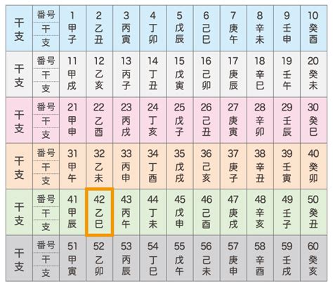 乙巳年 性格|【日干支】「乙巳」の性格・特徴・恋愛・適職・有名。